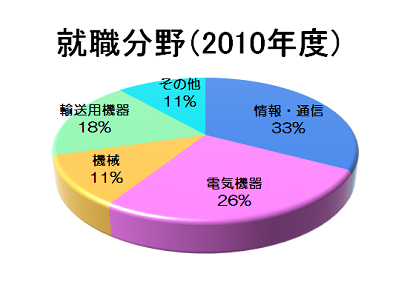 data_ratio