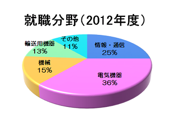 data_ratio