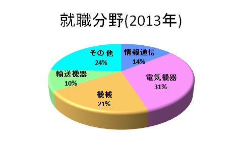 data_ratio