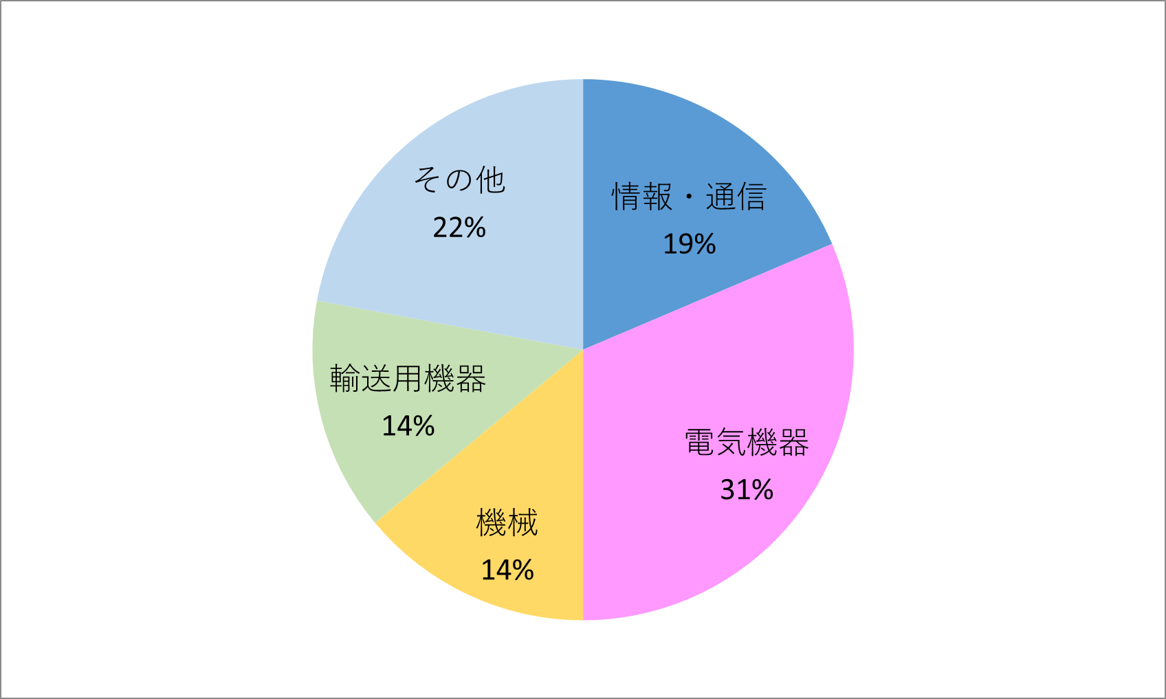 就職情報