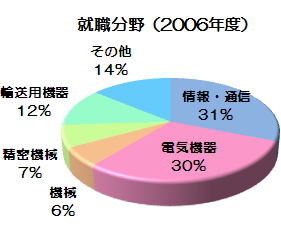 data_ratio