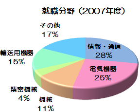 data_ratio