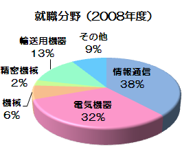 data_ratio