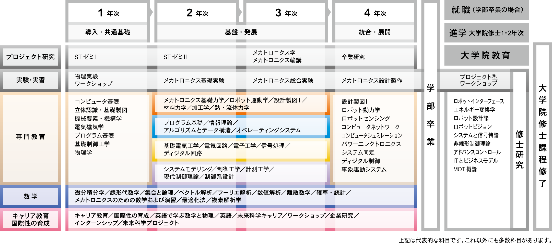 curriculum