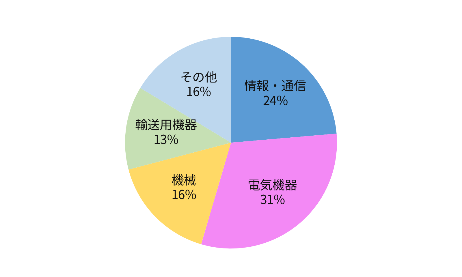 就職情報